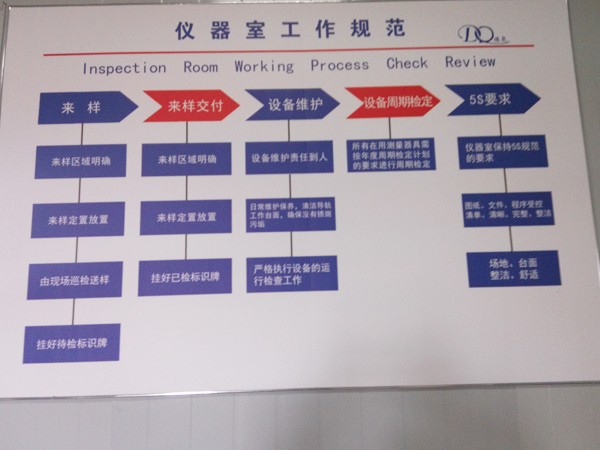檢測(cè)設(shè)備